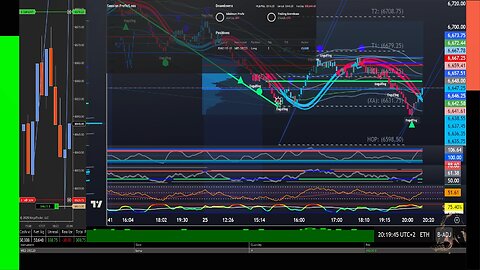Live Futures Trading