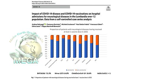 Catastrophic Neurological and Psychiatric Damage from COVID-19 'Vaccines'