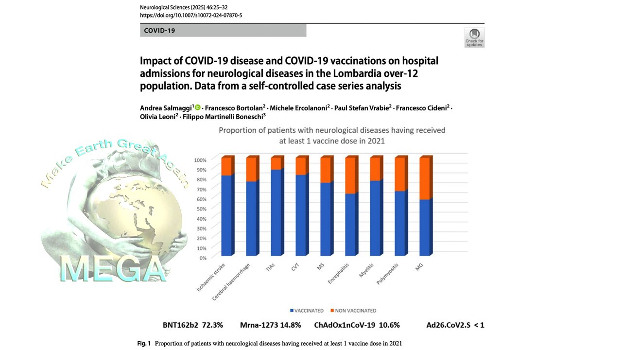 Catastrophic Neurological and Psychiatric Damage from COVID-19 'Vaccines'
