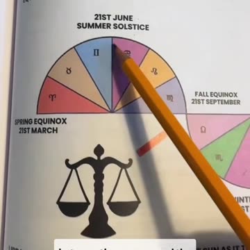 🌞 THE BOOK OF WISDOM: VOLUME 1 — LIBRA, THE SUN & THE SECRET DESIGN OF REALITY ⚖️✨