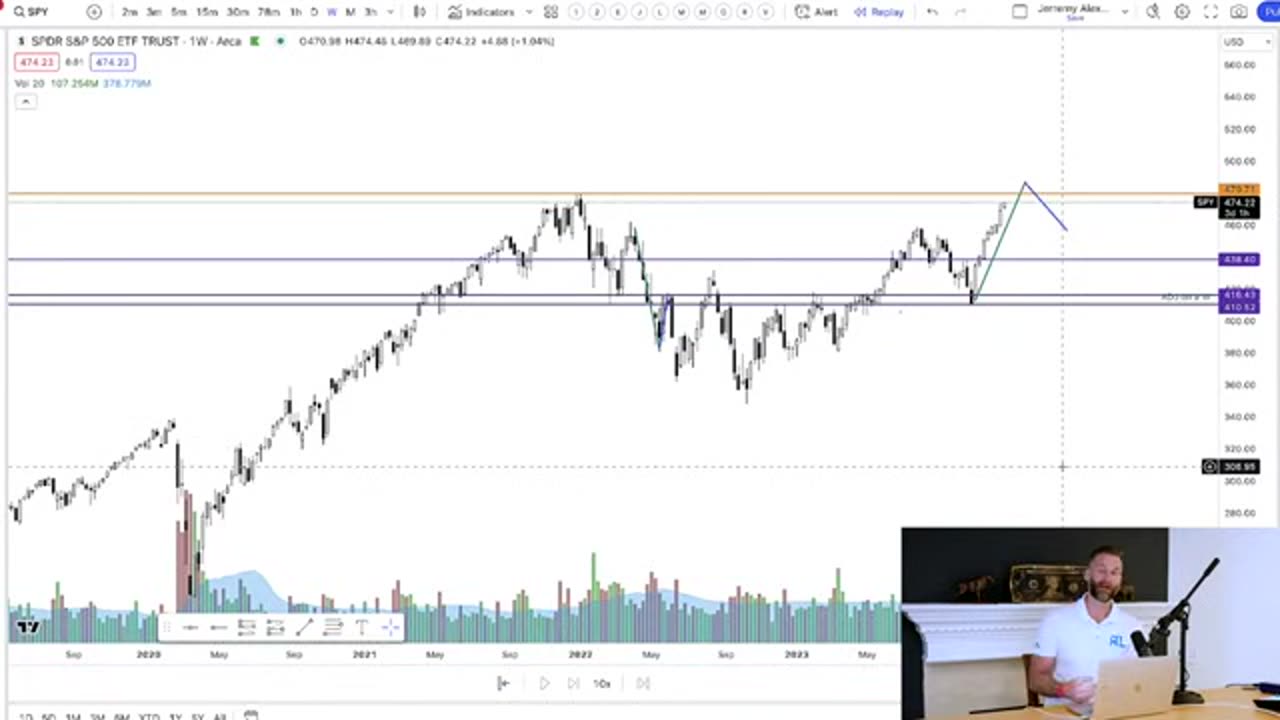 How Volume Works In Trading? You'll Be SHOCKED!