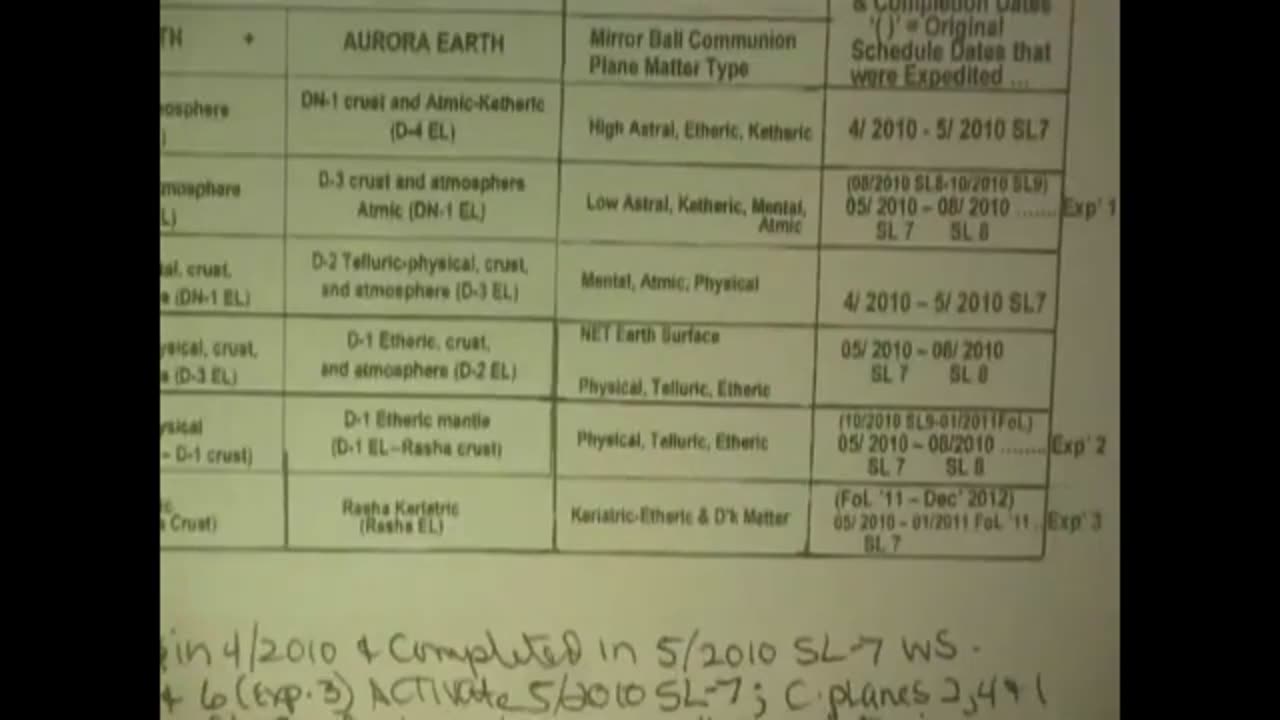 Ashayana Deane - Sliders 7 Disc 3.1 Amenti Stargate Activation