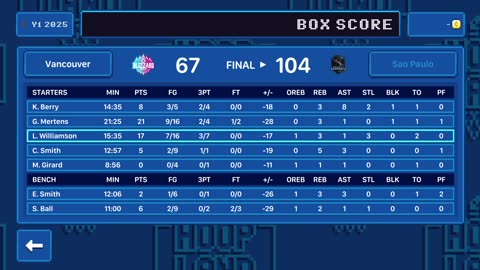 Green Hoopland Season 1: Day 22 to 24