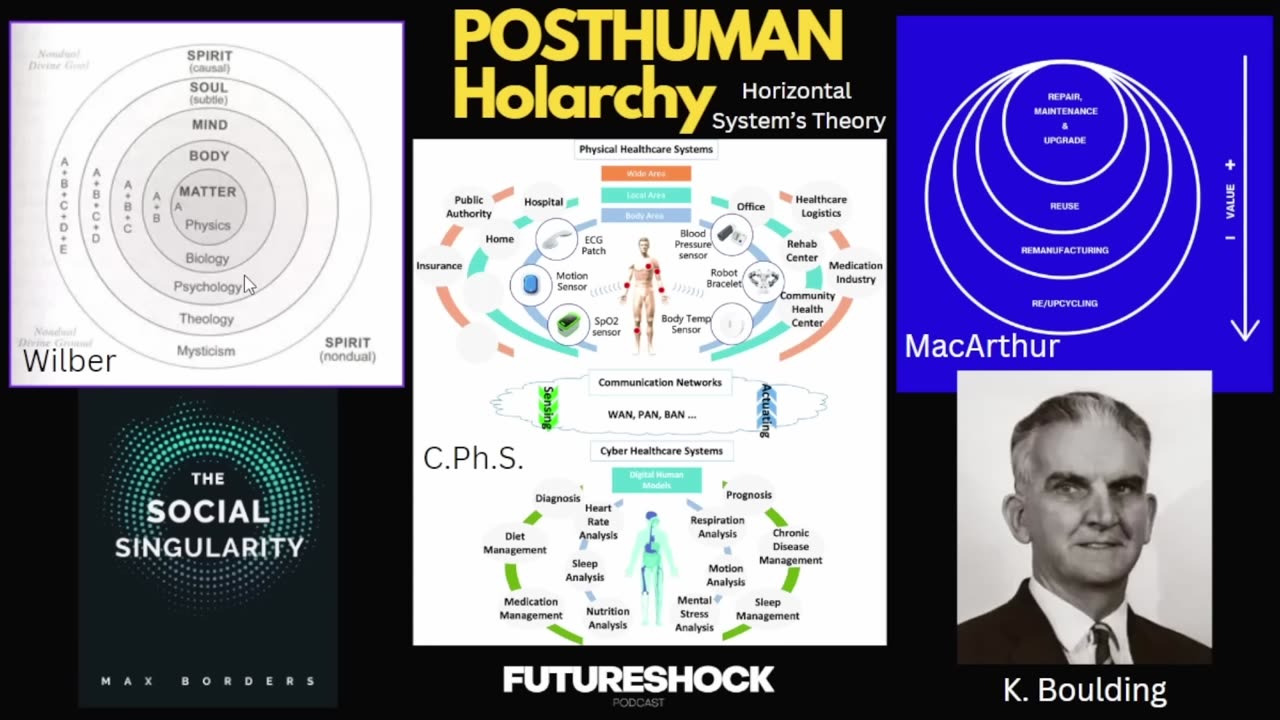 APPLIED TRANSHUMANISM | Human Capital & The Internet of Everything, A New Human Image of Mankind