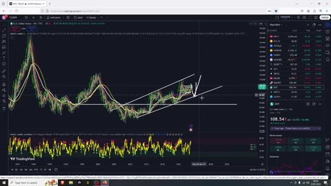 BTC Emotional Sell Off