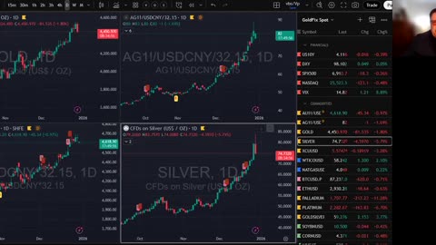 Market Rundown | Silver: Someone Blew-Up Last Night