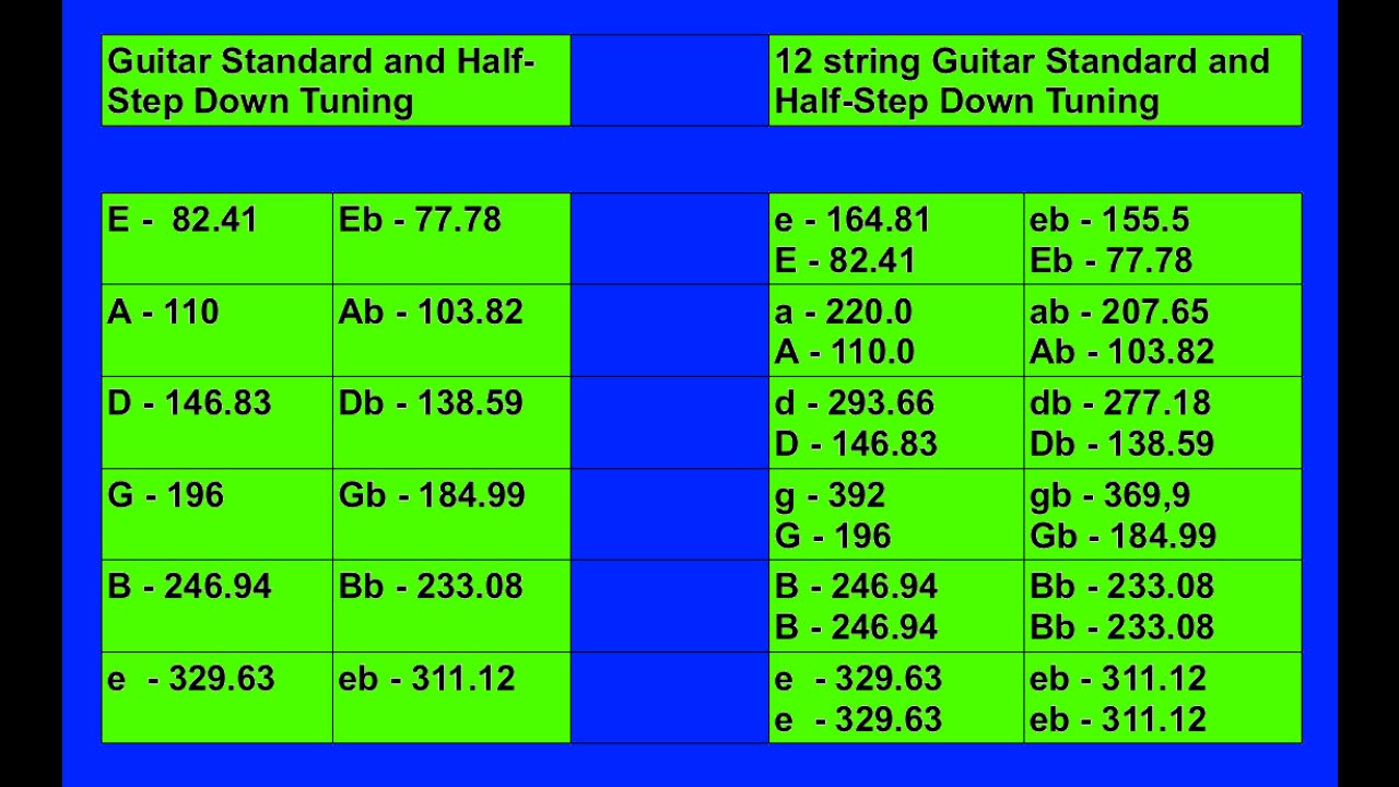 Note Frequencies for Standard and half-step down tuning for guitar & 12 string guitar