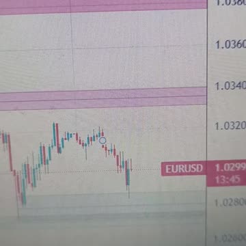 EUR/USD: Below 1.0255 before further losses can be expected