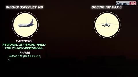 End of US Domination! India just Signed this Historic Deal with Russia!