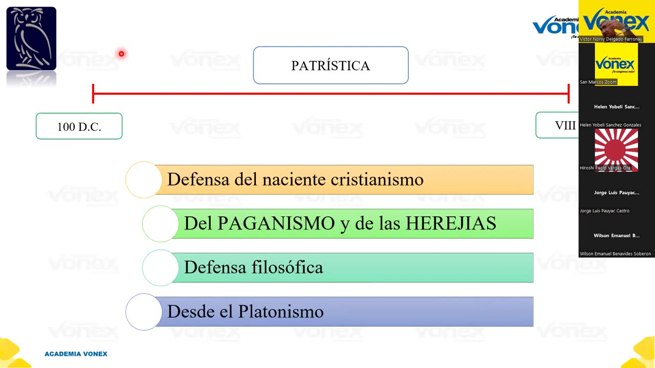 VONEX SEMIANUAL 2023 | Semana 04 | Filosofía