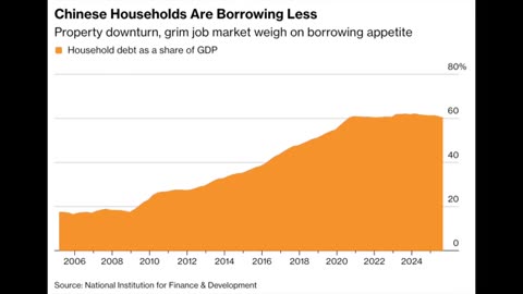 China’s Economic Meltdown: The Credit Collapse Driving an 80% Crash Warning