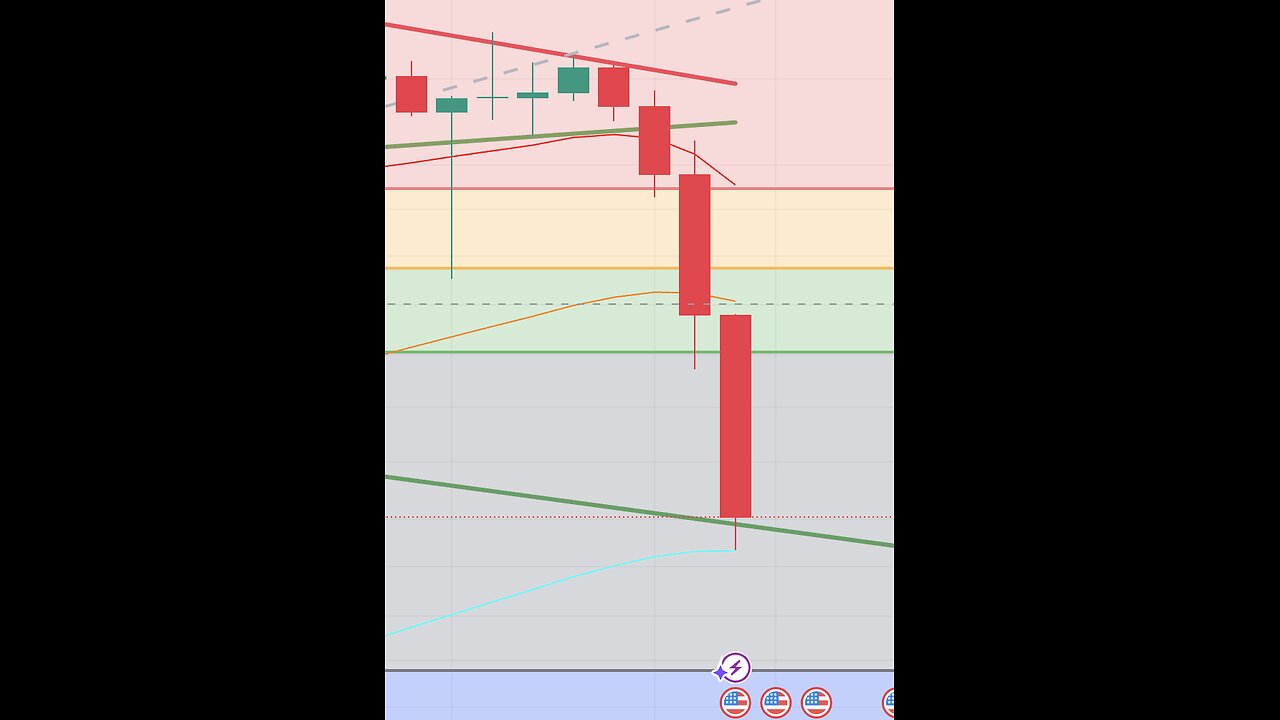 This does Not look good for XRP... Can we find a bounce?