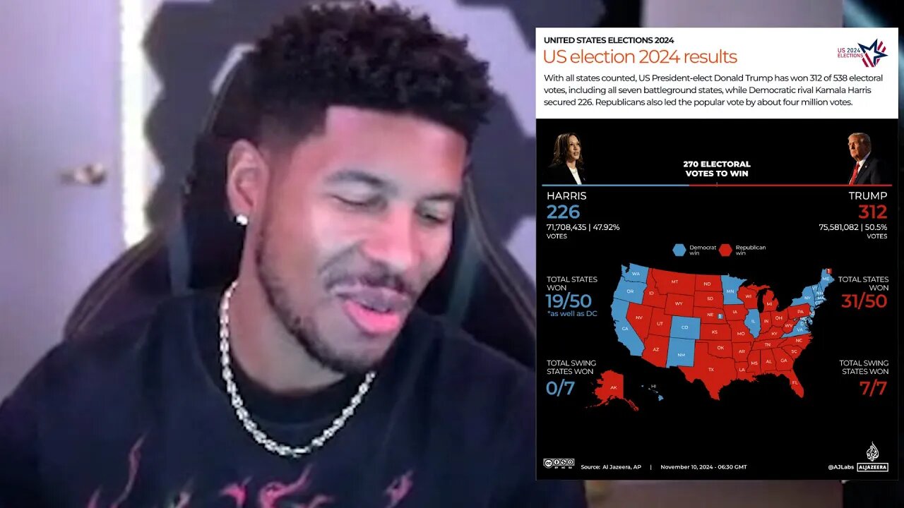 LowTierGod Reacts To Election Night 2024 With His Ape Escape Education [REUPLOAD]