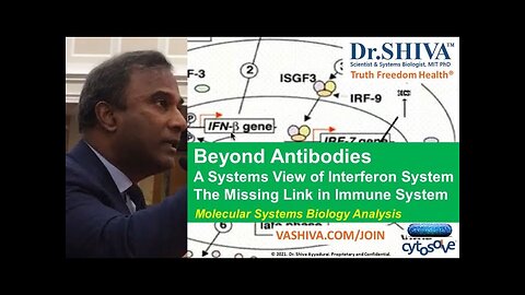 Dr.SHIVA™:Beyond Antibodies @CytoSolve® Systems Analysis of Immunity(3/21)