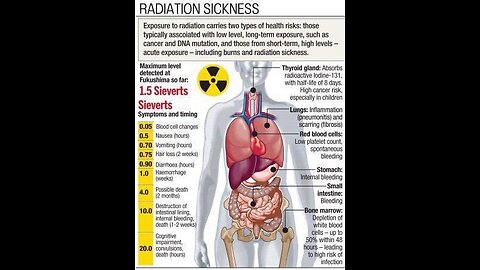 Radiation Detox Formula: A Simple Solution for Cleansing Your System