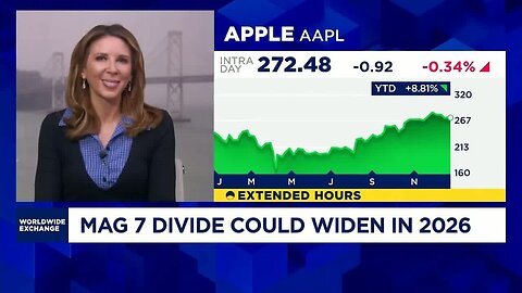 Mag 7 trade splinters as AI winners pull away heading into 2026