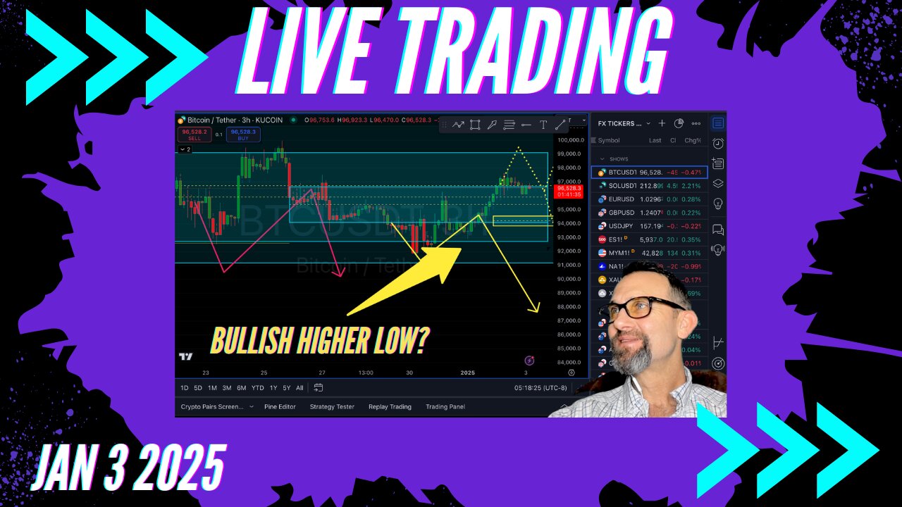 $Bitcoin Higher Low! BULLISH?? Live Trading 1/3/2024 $Forex, $Stocks, $Gold $Silver?