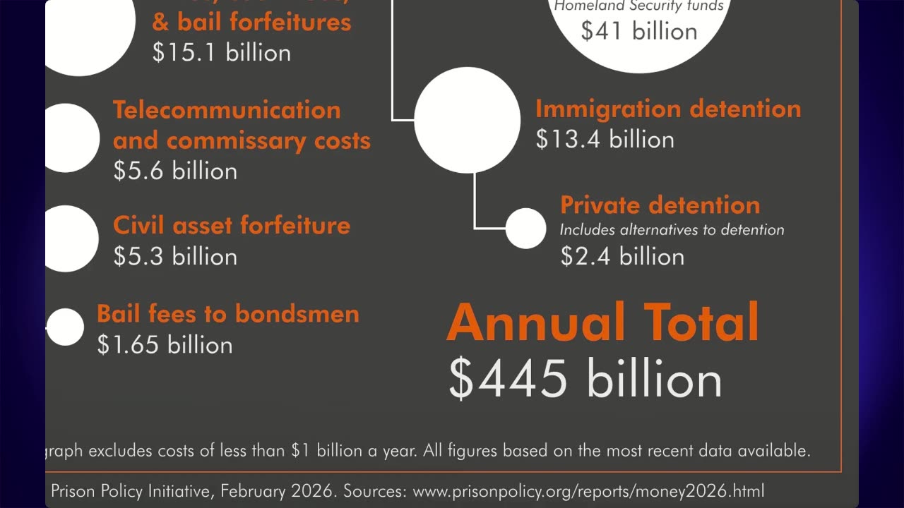 “Where the Prison Money Actually Goes- Caged Conscience"