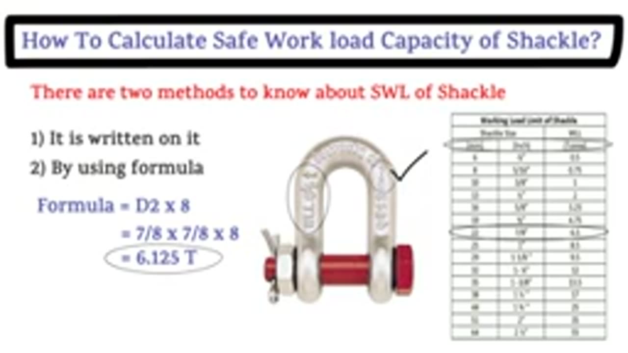 Lifting Shackle Load Calculation _ D-Shackle_Bow Shackle Load Calculation _ HSE STUDY GUIDE_2