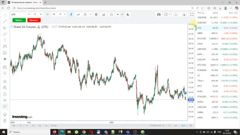 Итоги недели 02.10.2025. Как право стало привилегией. Курс доллара и нефть