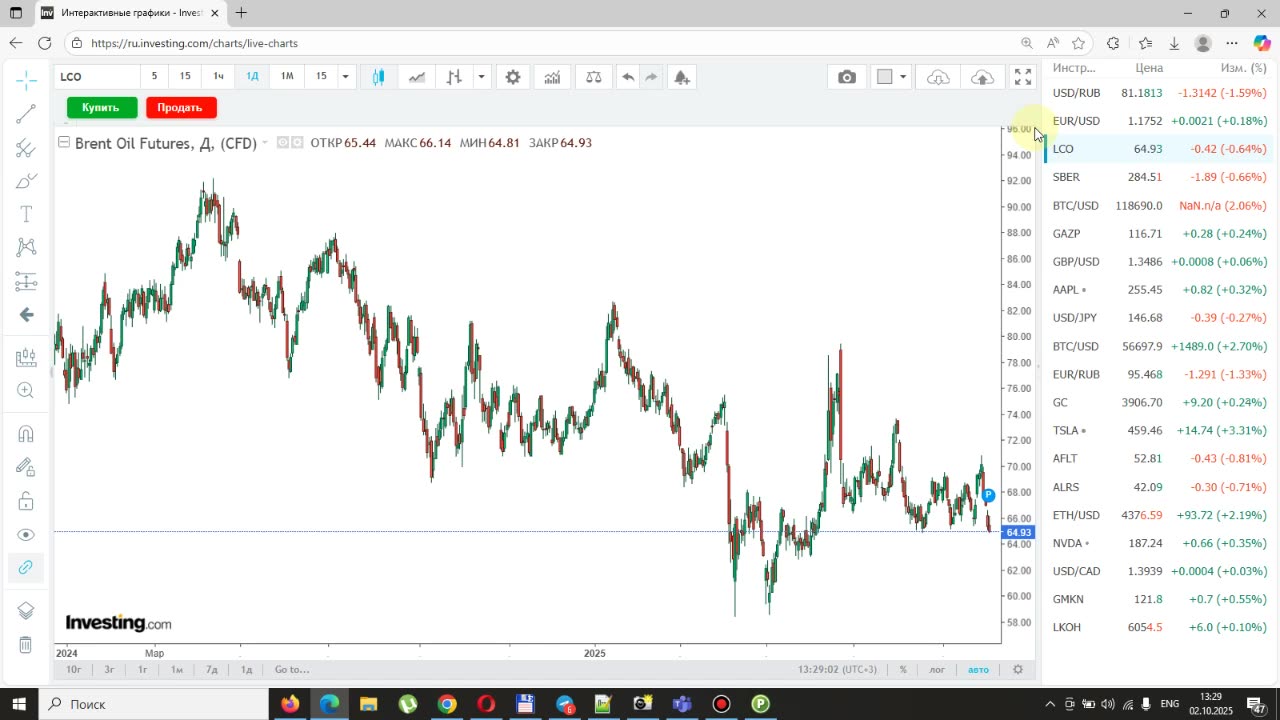 Итоги недели 02.10.2025. Как право стало привилегией. Курс доллара и нефть