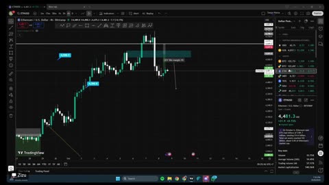 DAY 27 INTRODUCTION OF FIB AND BREAKOUT METODE & UNDERSTANDING MEME COIN