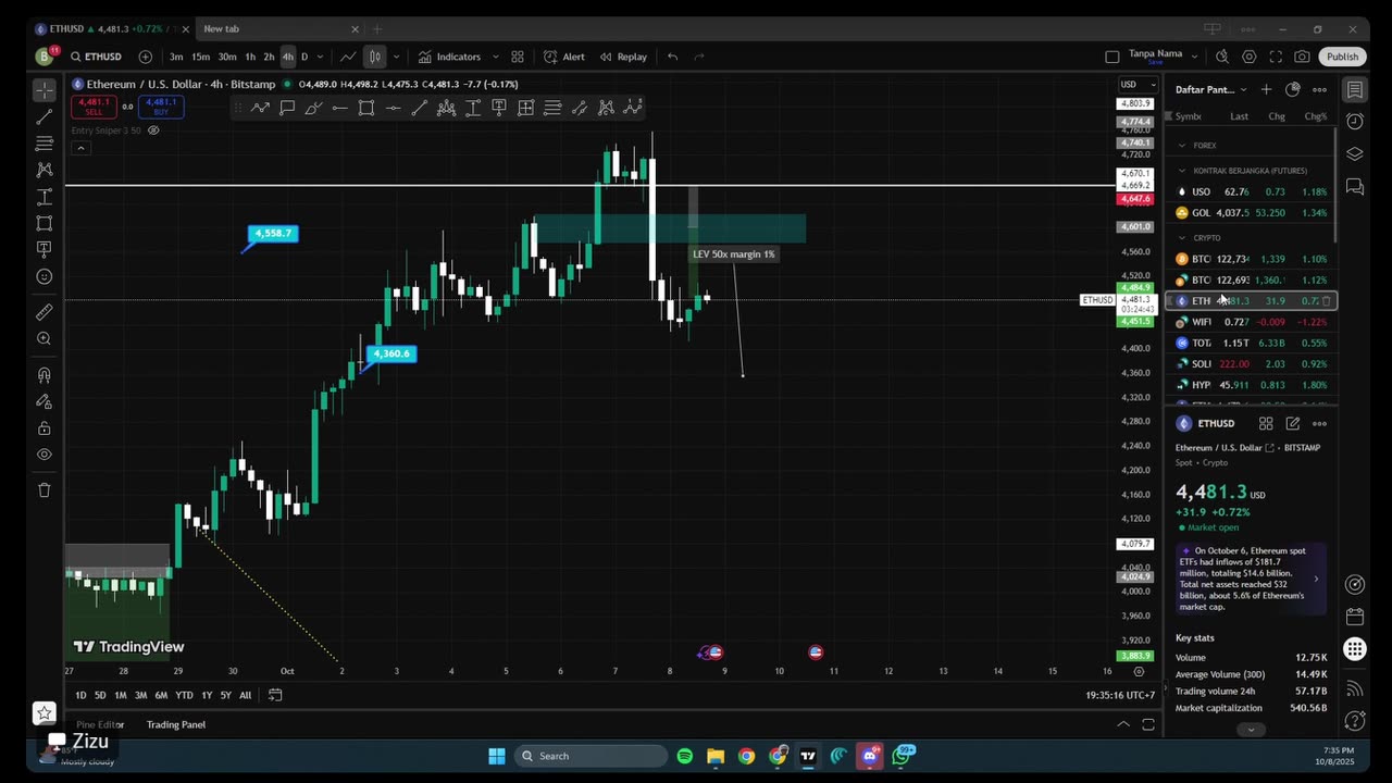 DAY 27 INTRODUCTION OF FIB AND BREAKOUT METODE & UNDERSTANDING MEME COIN