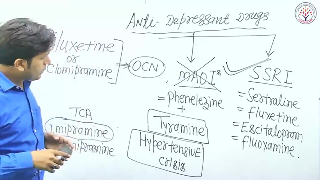 ANTI DEPRESION