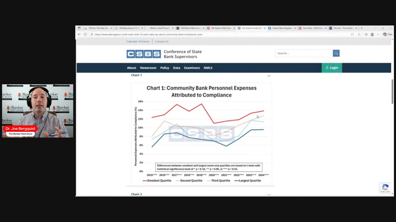Review of CSBS research showing community banks pay more for compliance