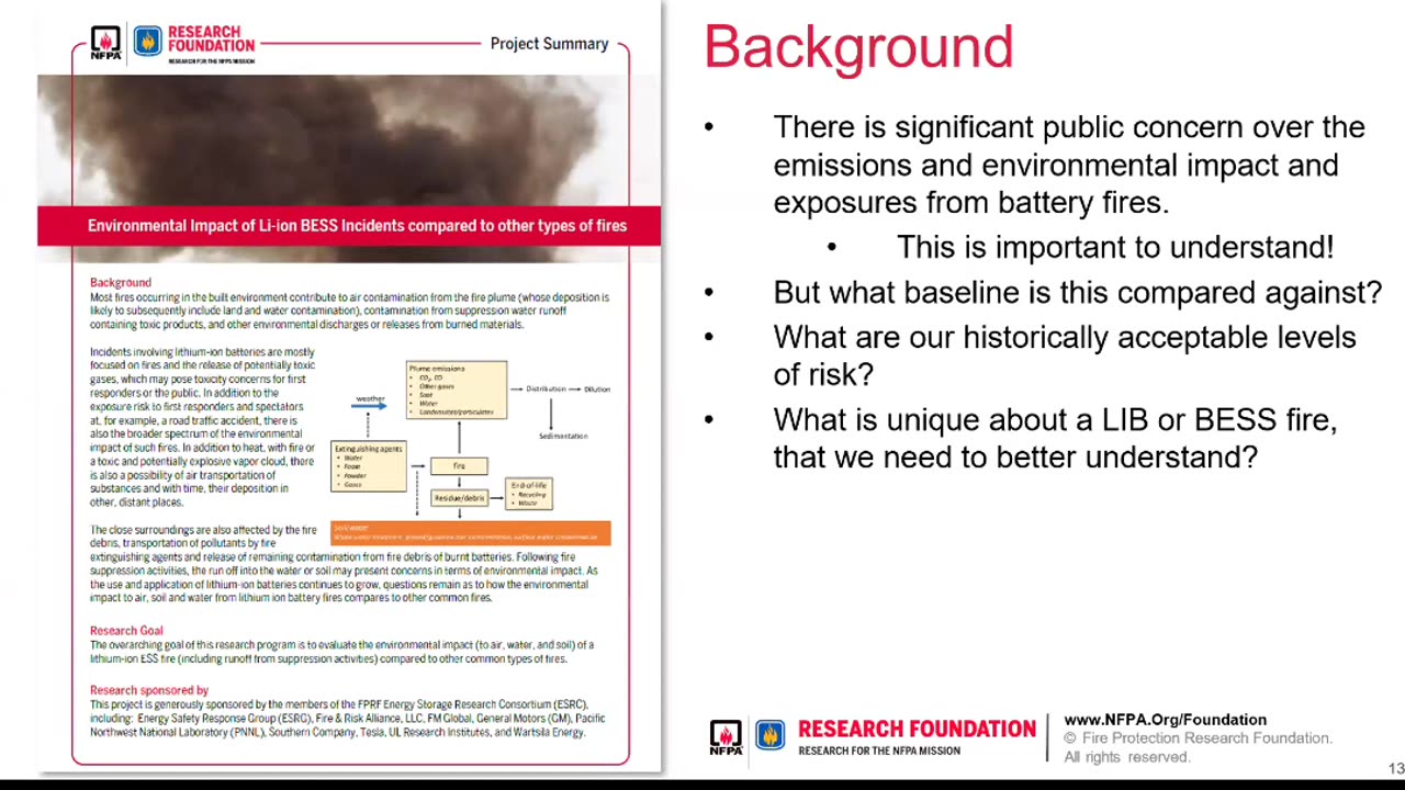 Environmental Impact of Lithium-Ion Battery aincide ra Compared to Other Types of Fires