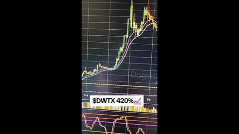 $DWTX 420%📈