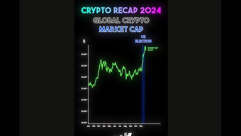 Bitcoin 2024 Recap 📈