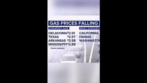Well, would you look at that! Gas Prices average $2.97 nation-wide