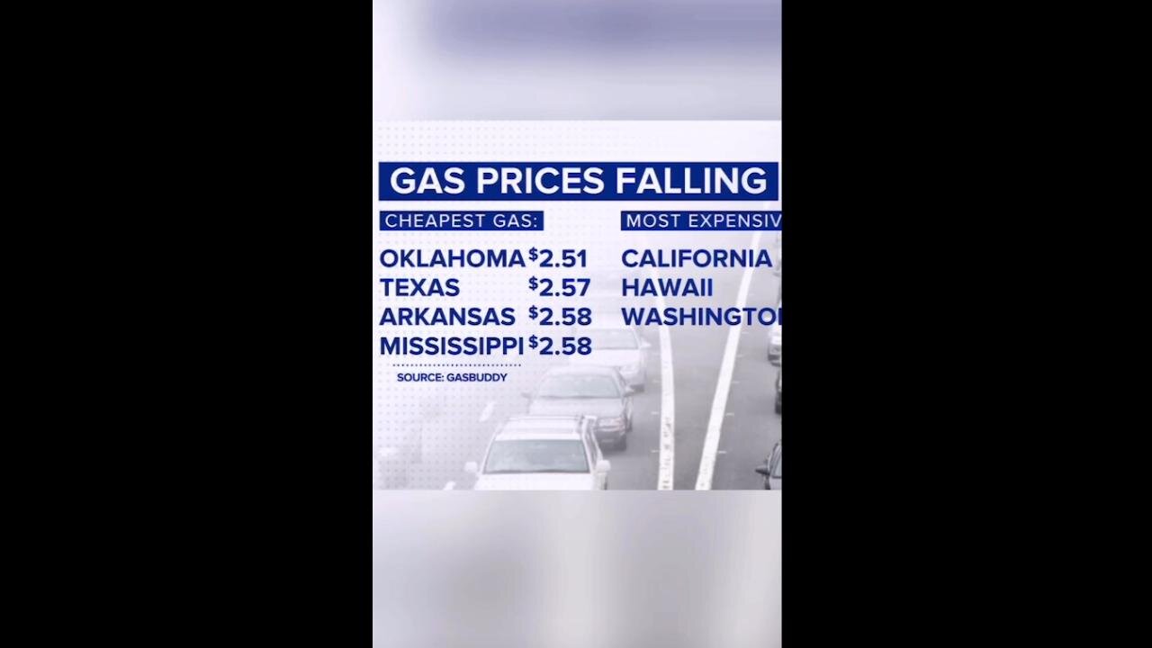 Well, would you look at that! Gas Prices average $2.97 nation-wide