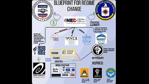 USAID Workers Encrypting Files & COLOR REVOLUTIONS