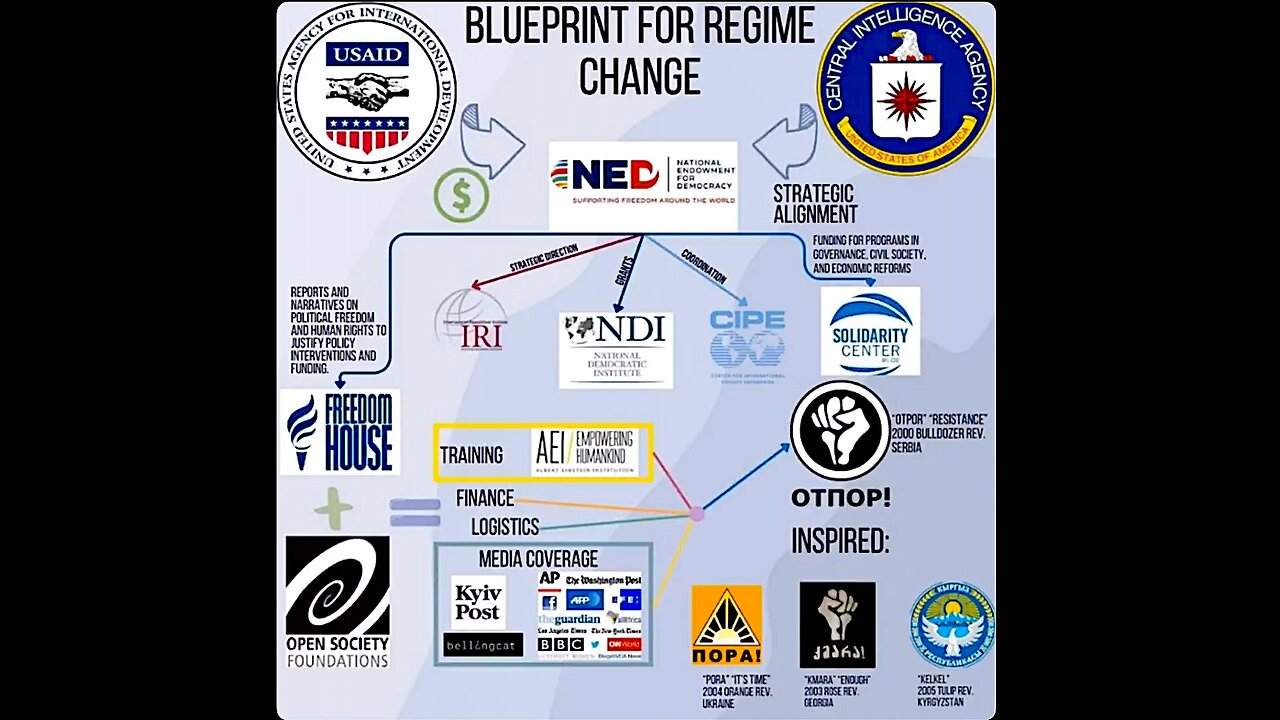 USAID Workers Encrypting Files & COLOR REVOLUTIONS