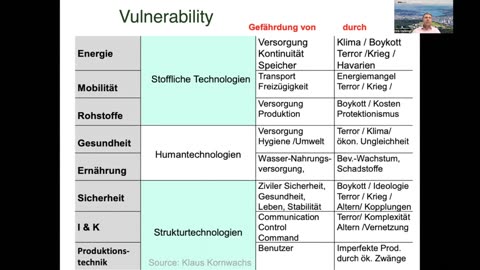 Future ICT Prof.Dirk Helbing (2023) - Nano/Bio/Digi/Neuro: Opportunities and Threats of Convergent Technologies - Internet of Bio-NanoThings Society 5.0
