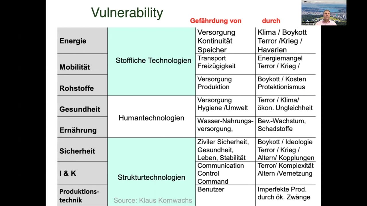 Future ICT Prof.Dirk Helbing (2023) - Nano/Bio/Digi/Neuro: Opportunities and Threats of Convergent Technologies - Internet of Bio-NanoThings Society 5.0