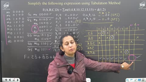 DSD UNIT 1 ONE SHORT GETWAY CLASSES