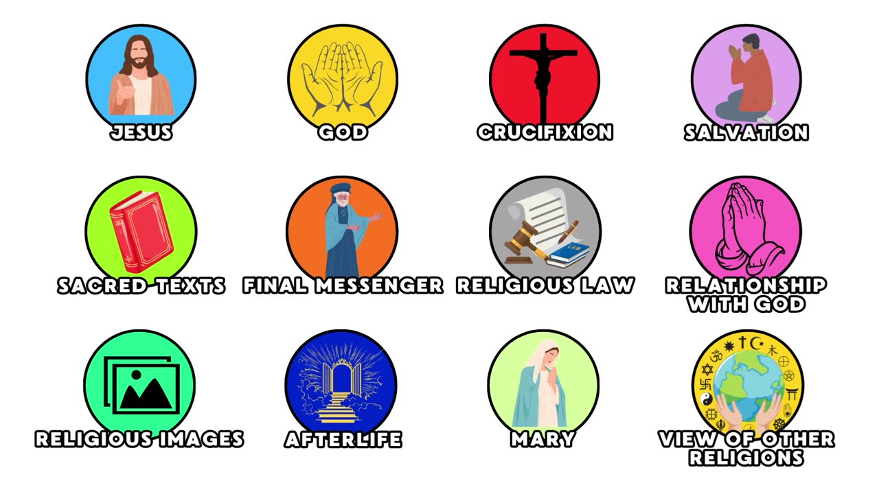 tutte le differenze tra Cristianesimo e Islam spiegate DOCUMENTARIO il paganesimo moderno,comprende una vasta serie di cults,sette e nuovi movimenti religiosi detti NRM e cult UFO,apocalittici che esistono da decenni