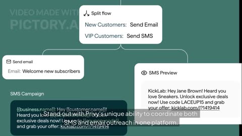 Delightful SMS Marketing for Shopify Brands | Boost Sales with Privy