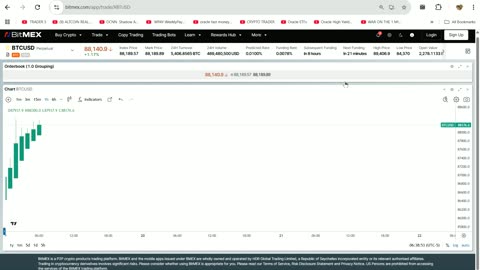 Leaked Price Action Video