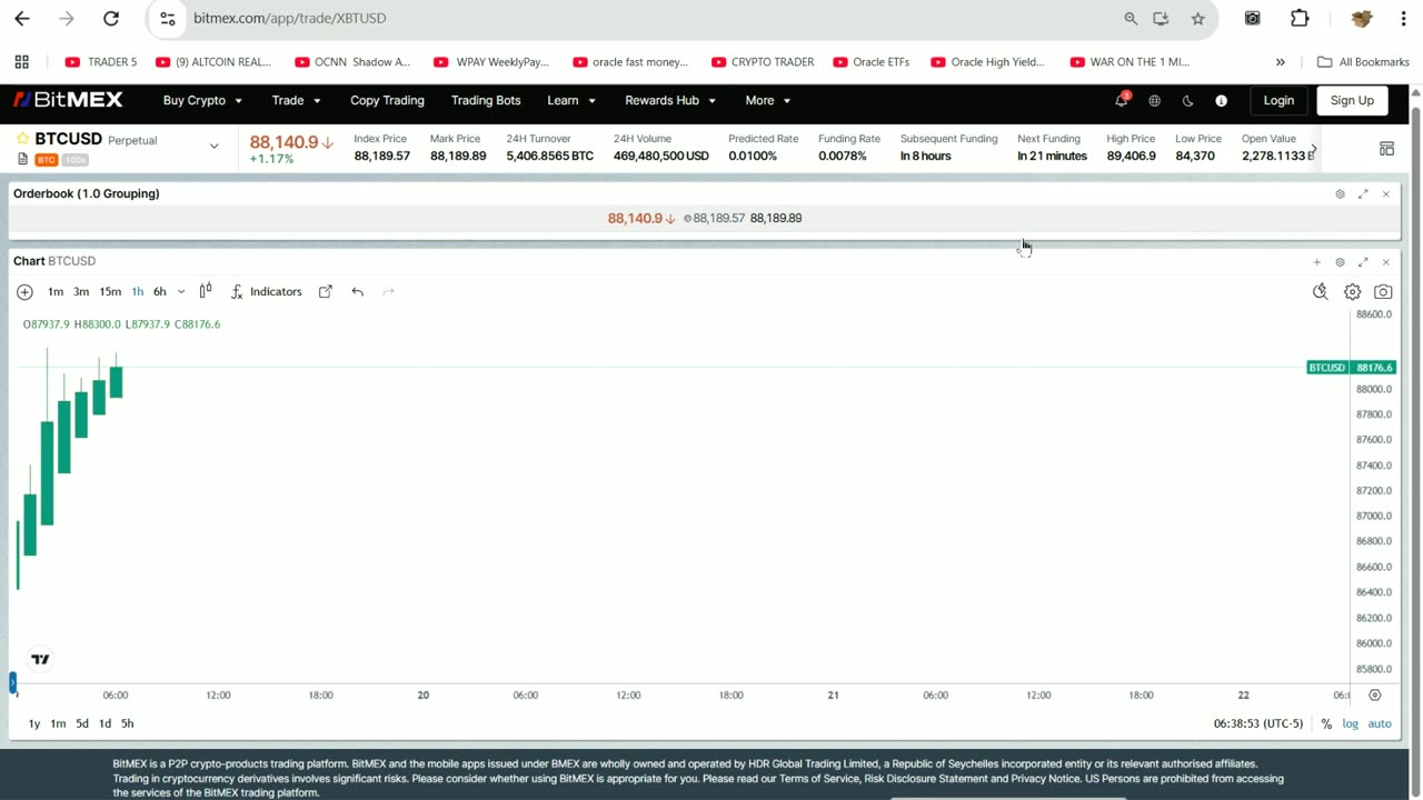 Leaked Price Action Video
