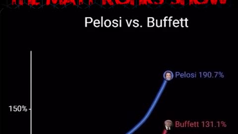 THE GREATEST TRADER: Pelosi vs Buffett
