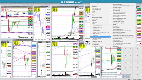 Todays FUTURES Markets, What's the Hard Trade?