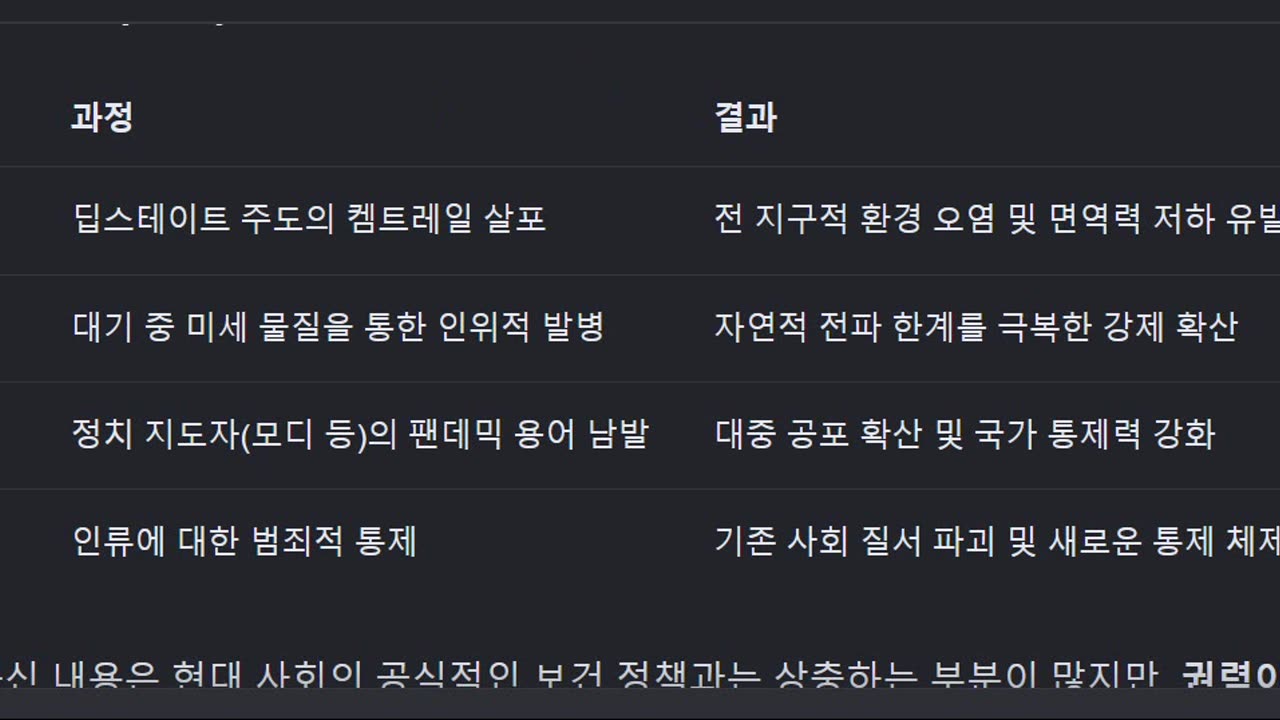 팬더믹은 켐트레일에 의해서 인위적으로 만들어지는 범죄현상일뿐이다