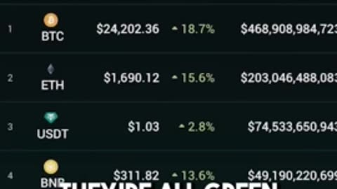 Bank stocks down, cryptocurrencies up. #shorts