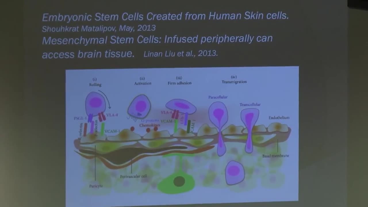 Dr Charles Morgan - Neurosciences - Technologies secretes