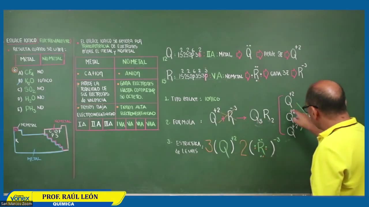 VONEX SEMIANUAL 2023 | Semana 05 | Química S2