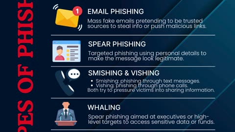 Phishing now comes in 5 different forms